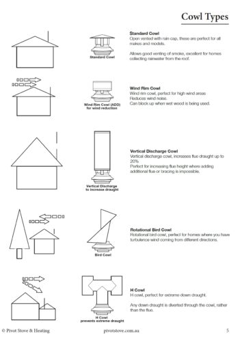 different types of wood heter cowl types